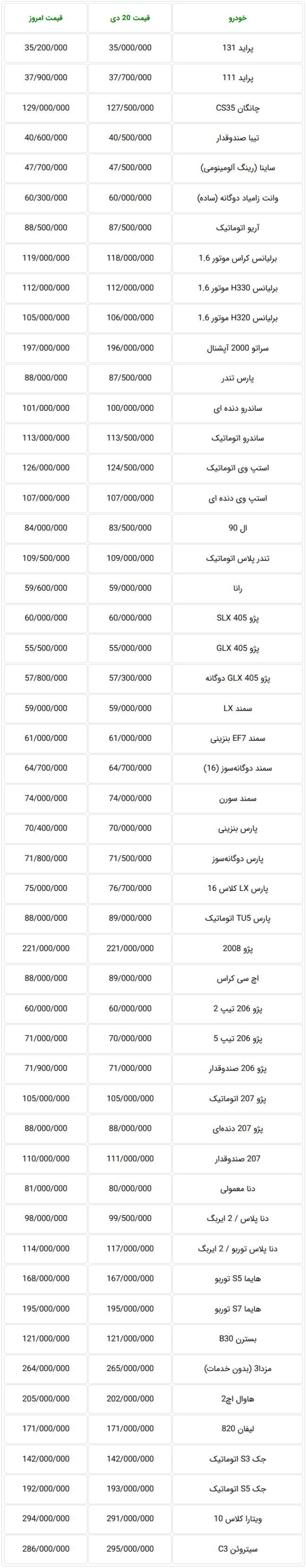 Screenshot_2019-01-15 قیمت جدید خودرو در بازار تهران امروز دوشنبه 24 دی ماه 97.png