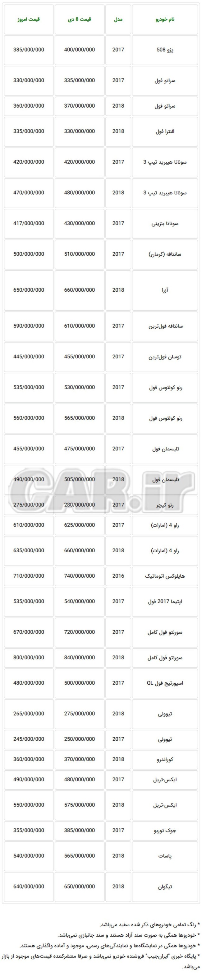Screenshot_2019-01-19 قیمت خودروهای وارداتی در بازار تهران چهارشنبه 26 دی 97.jpg