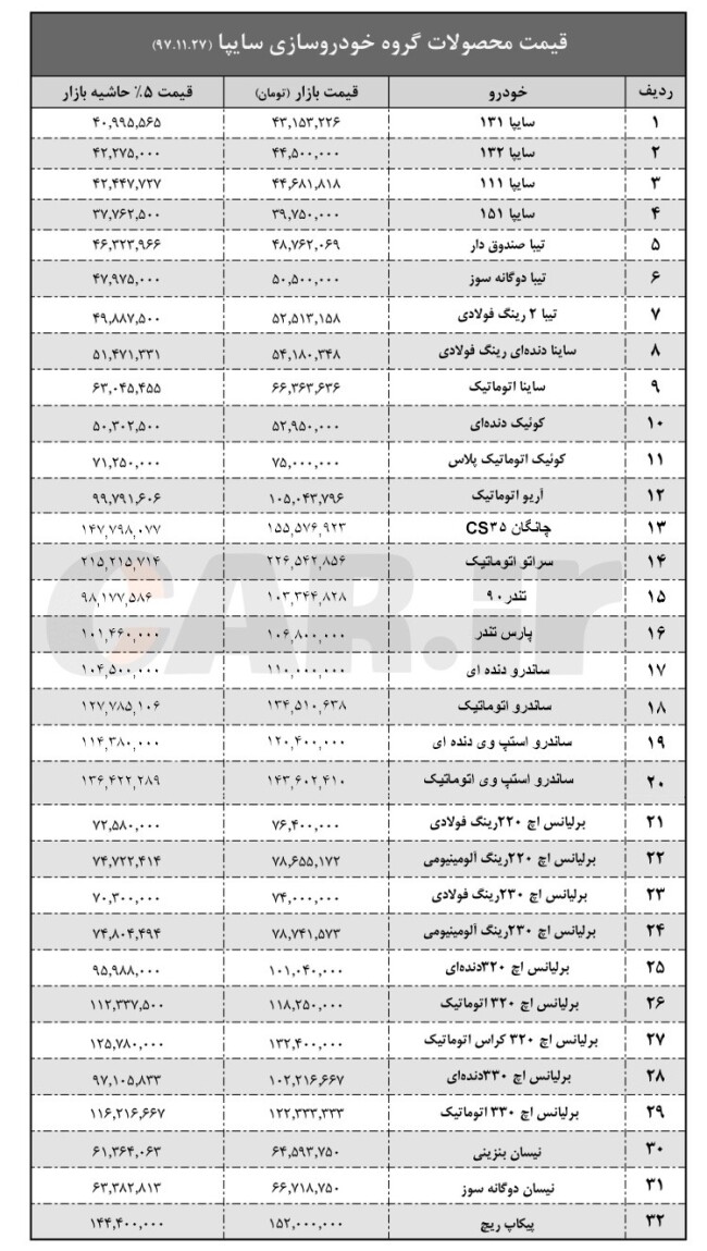 price-list-saipa.jpg