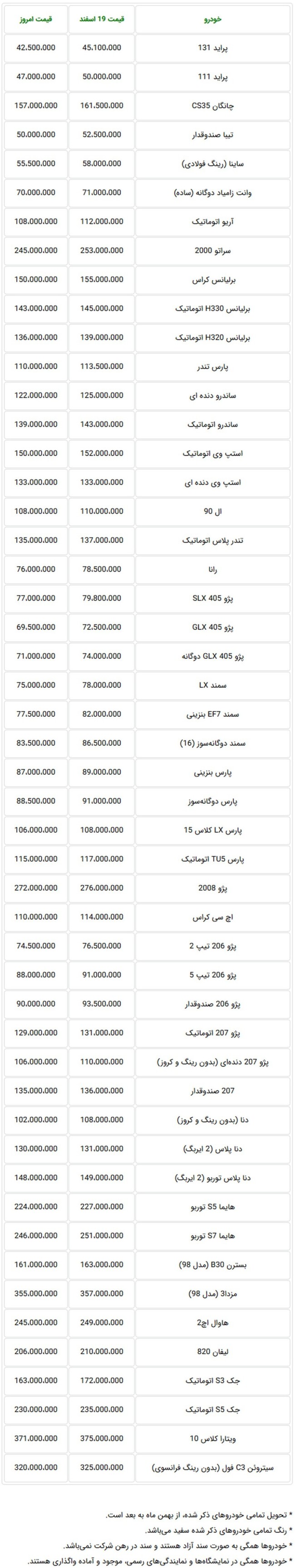 Screenshot_2019-03-16 قیمت جدید خودرو در بازار تهران امروز پنجشنبه 23 اسفندماه 97.jpg