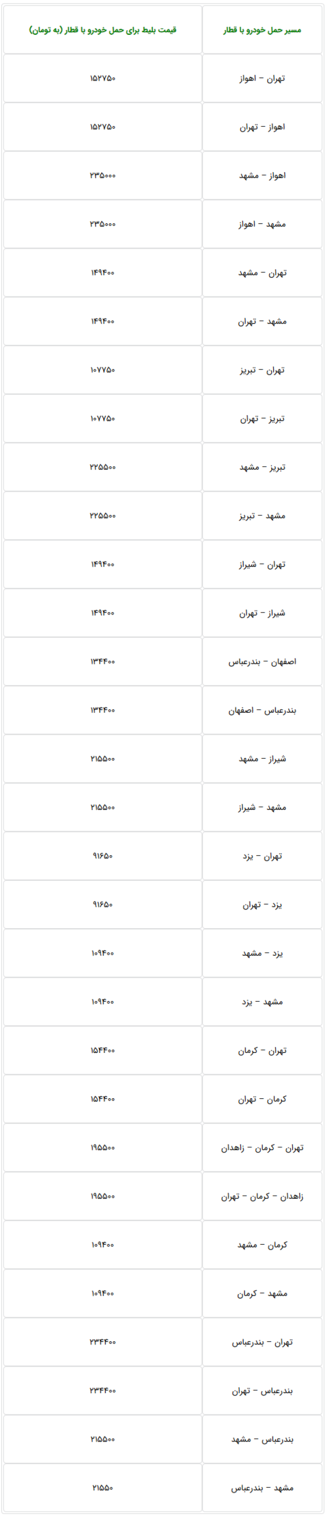 Screenshot_2019-03-17 شرایط نوروزی حمل خودرو با قطار اعلام شد + جدول هزینه.png