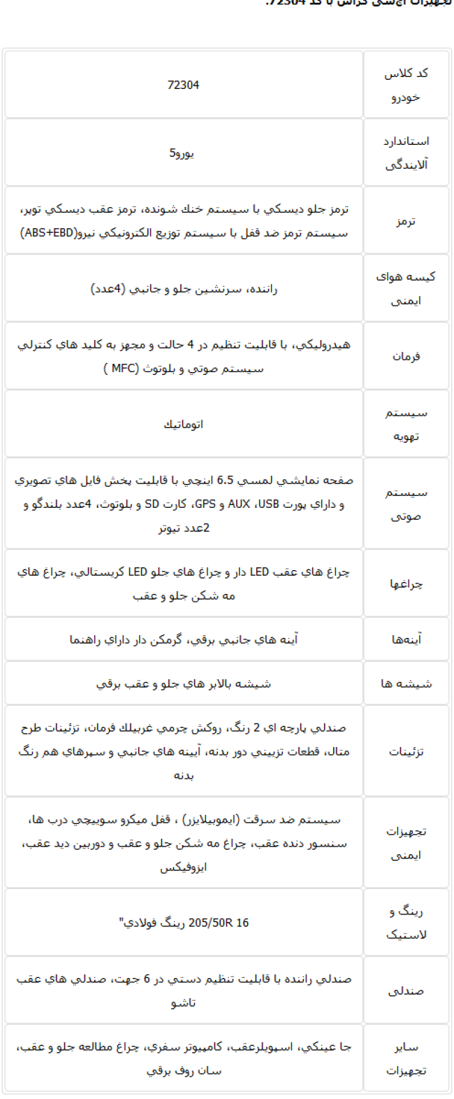 Screenshot_2019-05-21 رینگ آلومینیومی از خودروی اچ‌سی کراس حذف شد.png