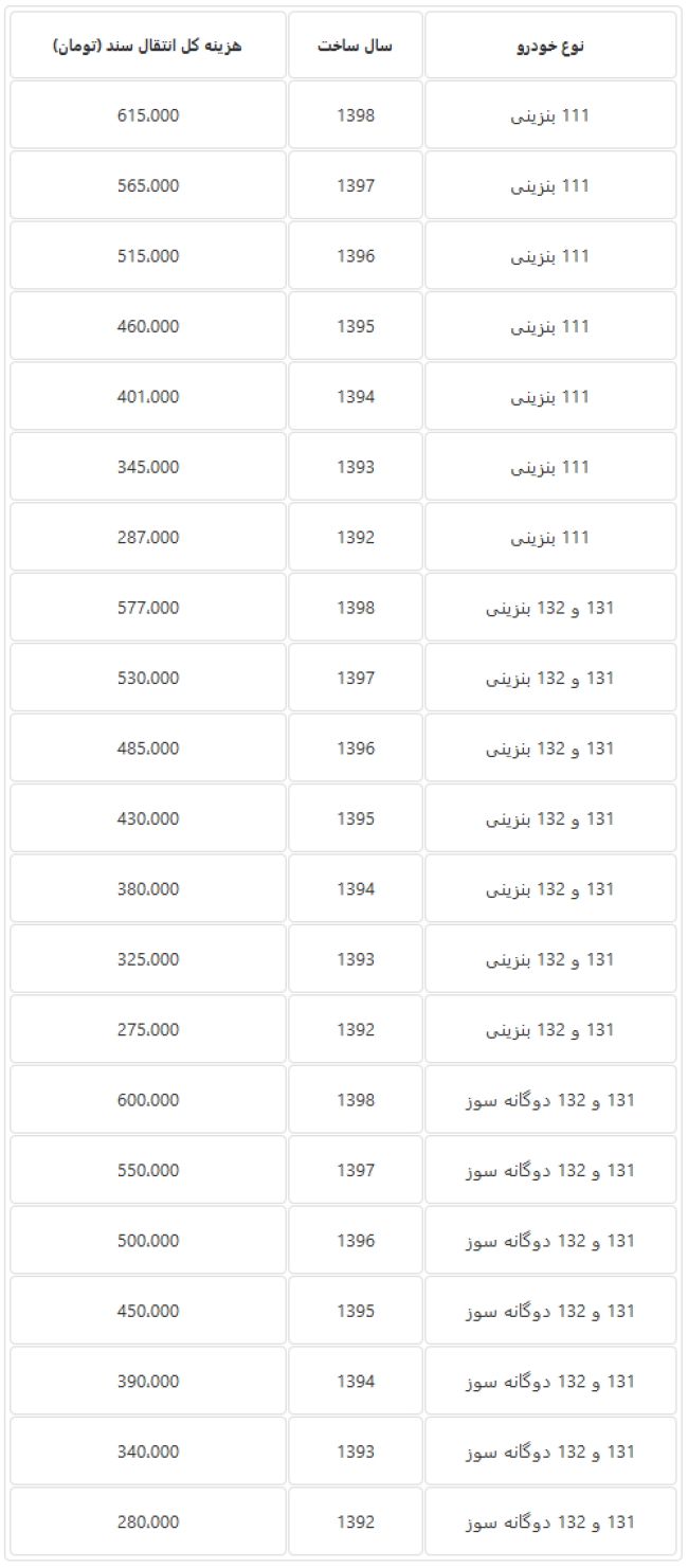 Screenshot_2019-05-26 هزینه انتقال سند انواع مدل‌ پراید در دفاتر اسناد رسمی کشور.png