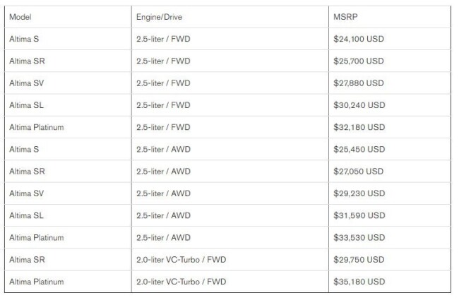 2020-nissan-altima-pricing.jpg