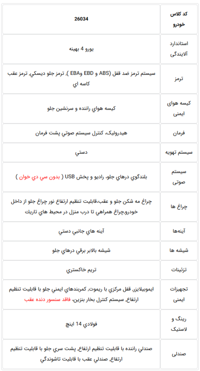 Screenshot_2019-06-30 ایران خودرو آپشن‌های پژو 206 تیپ 2 را کمتر کرد.png