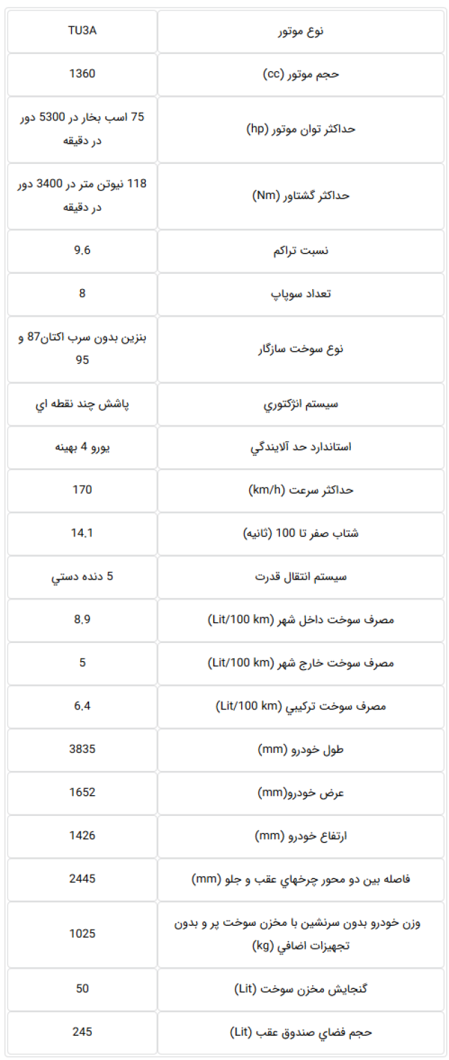 Screenshot_2019-07-07 مشخصات و تجهیزات پژو 206 تیپ 2 کلاس 26033 و 26034.png