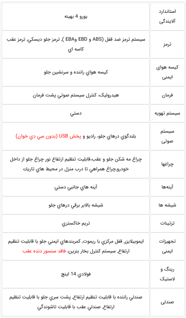 Screenshot_2019-07-07 مشخصات و تجهیزات پژو 206 تیپ 2 کلاس 26033 و 26034(1).png
