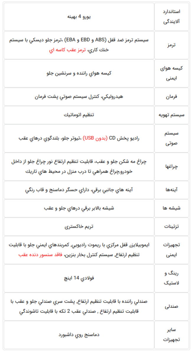 Screenshot_2019-07-09 مشخصات و تجهیزات پژو 206 SD کلاس 27434 و 27435.png