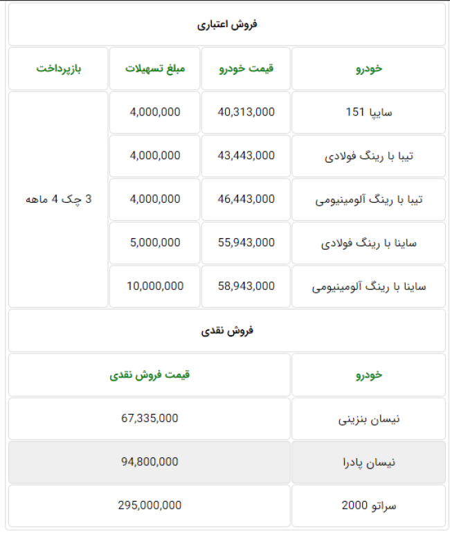 saipa  sale 8mordad98.PNG