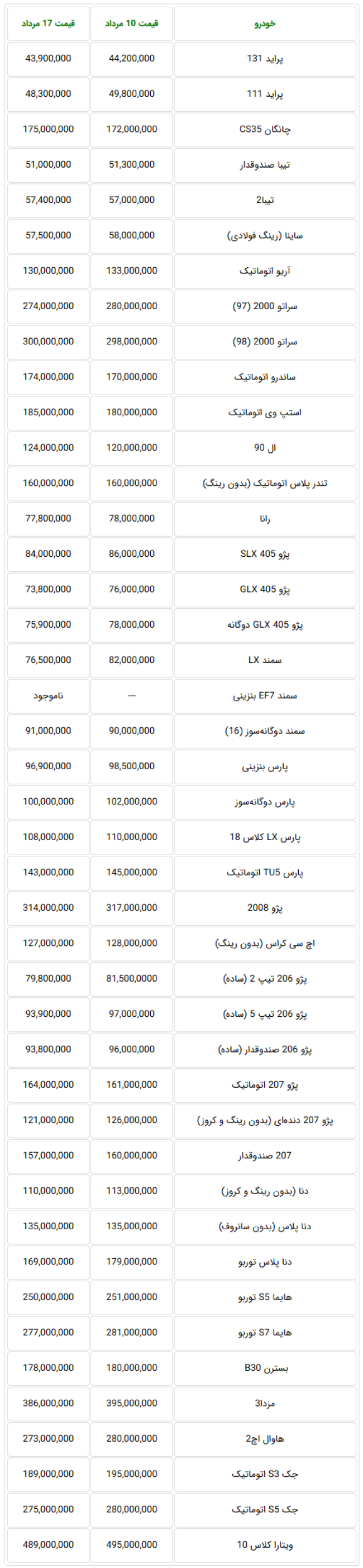 Screenshot_2019-08-10 جدیدترین قیمت خودروهای داخلی در بازار تهران.png