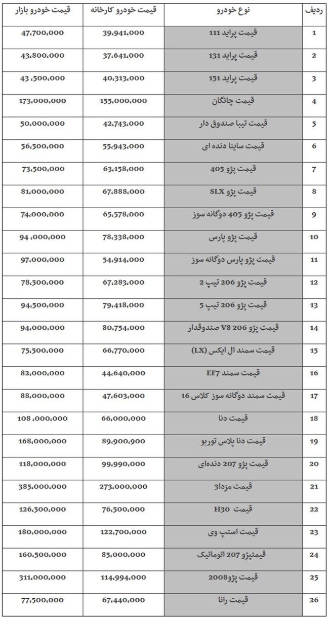 قیمت جدید خودرو در بازار امروز.jpg
