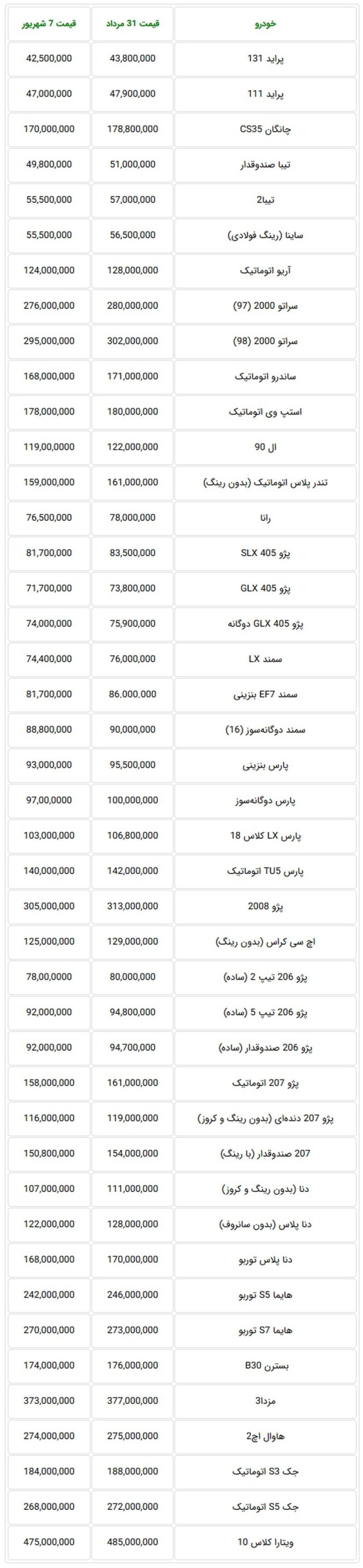 قیمت خودروهای داخلی در بازار تهران.jpg