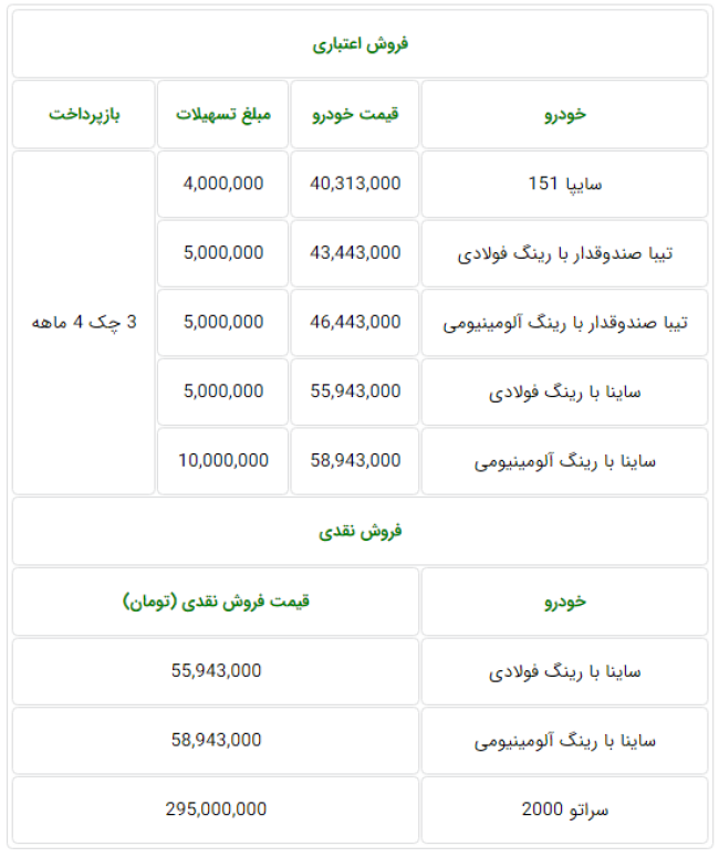فروش نقد و اقساط محصولات سایپا برای 11 و 12 شهریور