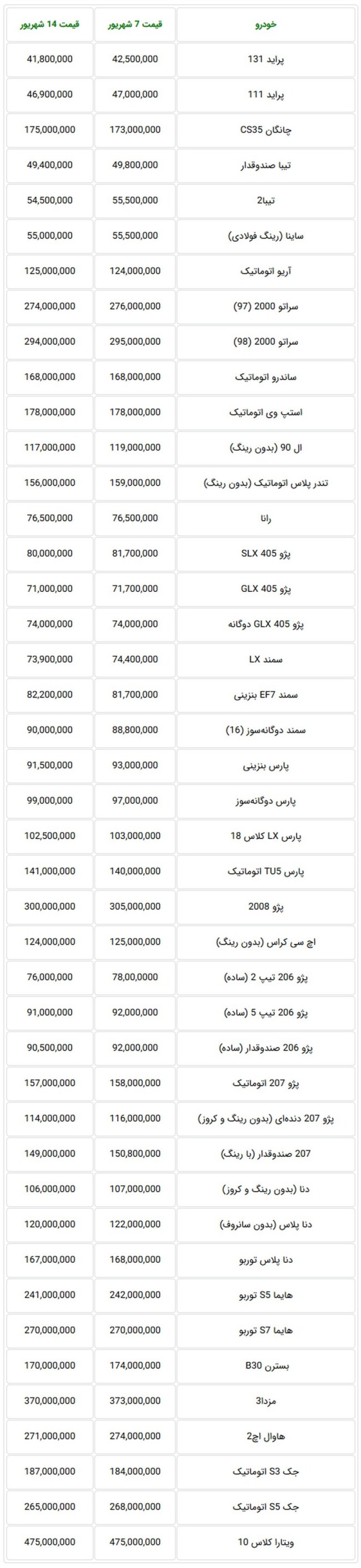 قیمت خودروهای داخلی در بازار در هفته گذشته.jpg