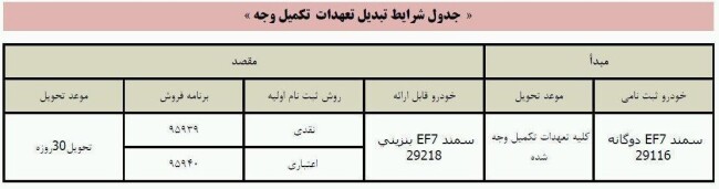 شرایط تبدیل سمند دوگانه سوز.jpg