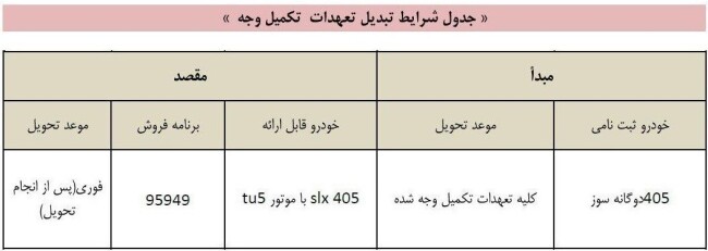 اعلام شرایط تبدیل خودرو پژو ۴۰۵ دوگانه سوز.jpg