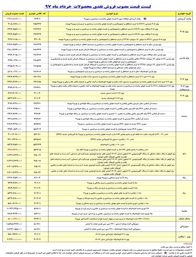 در ۹۴ قیمت کارخانه‌ای محصولات ایران خودرو چقدر بود؟ + جدول.jpg