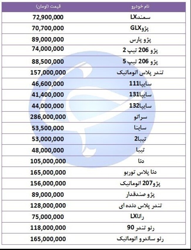 قیمت خودروهای پر فروش بازار در آخرین روز تابستان
