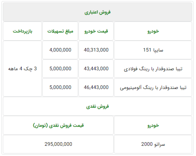 جدول فروش محصولات سایپا، 2 و 3 مهرماه 98.PNG
