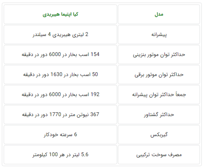 خلاصه مشخصات کیا اپتیما هیبریدی.PNG