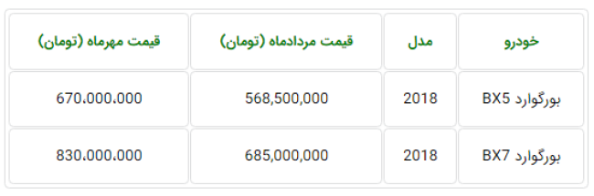 جدول قیمت جدید خودروهای بورگوارد در ایران - مهر 98.PNG
