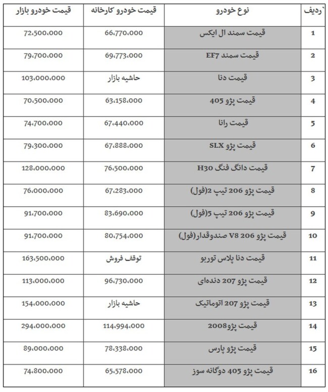 قیمت جدید محصولات ایران خودرو در بازار .jpg