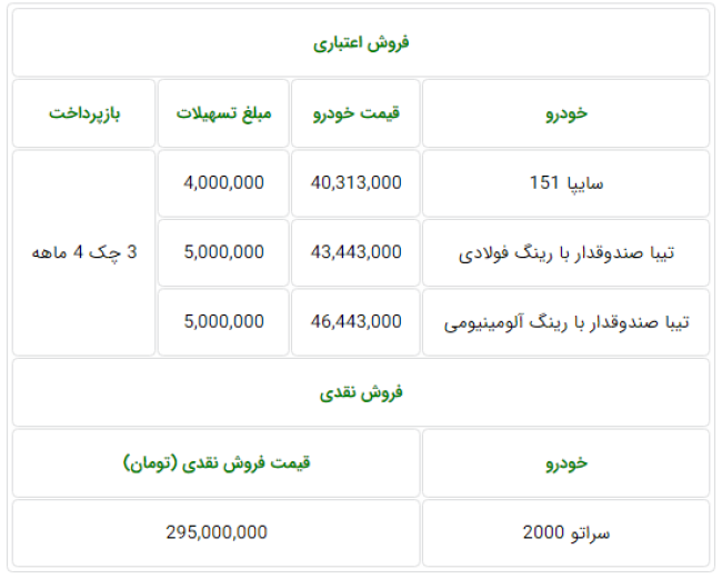 جدیدترین طرح فروش نقد و اقساط شرکت سایپا ویژه روزهای 6 و 7 مهرماه 98.PNG
