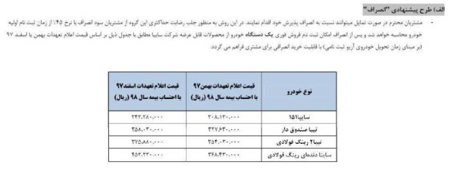 جدول طرح تبدیل آریو به دیگر محصولات سایپا - مهر98.jpg