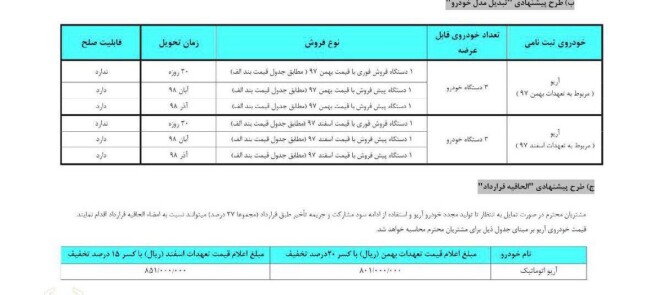 طرح تبدیل آریو به دیگر محصولات سایپا - مهر 98.jpg