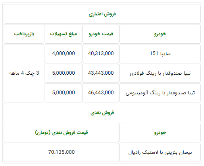 جدول شرایط فروش محصولات سایپا ویژه 14 مهر.PNG