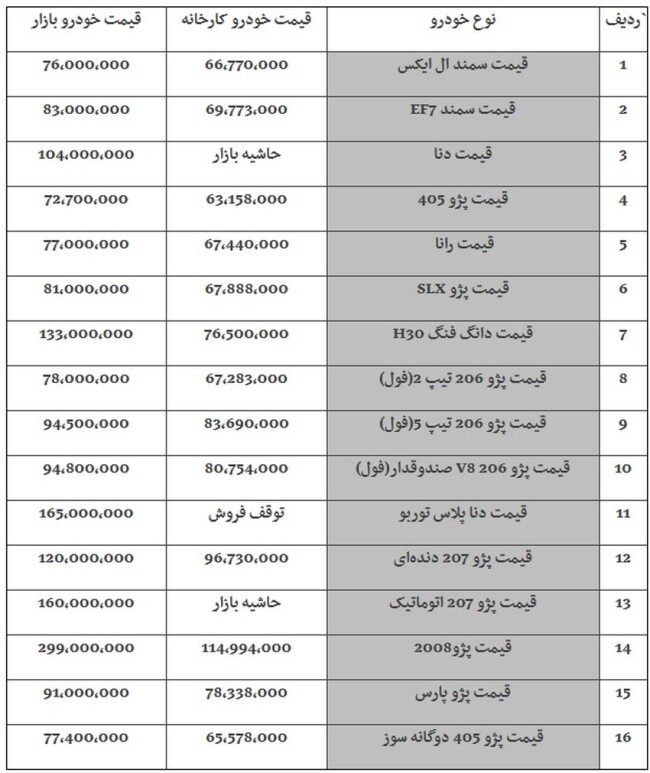 قیمت روز خودروهای ایران خودرو در بازار - ۹۸/۰۷/۱۵ - افزایش ۱ تا ۲ میلیونی قیمت ها.jpg