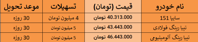 شرایط فروش اعتباری محصولات سایپا ویژه امروز - ۱۶ مهرماه ۹۸