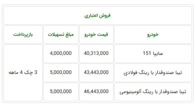 دور جدید فروش اقساطی محصولات سایپا ویژه 17 مهرماه 98 + جدول.jpg