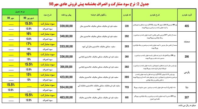 مرحله دوم پیش فروش محصولات ایران خودرو - مهر 98.jpg