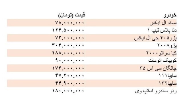 جدول قیمت خودروهای داخلی در بازار 21 مهر 98.jpg