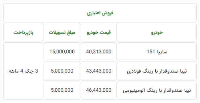 جدول فروش اقساطی سایپا ویژه 21 و 22 مهر ماه 98.PNG