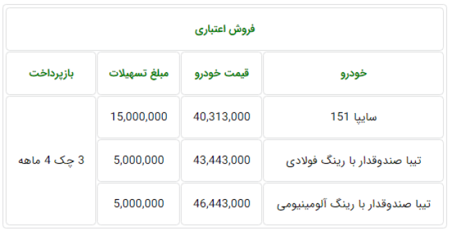 طرح فروش اقساطی سایپا، 28 مهر 98.PNG