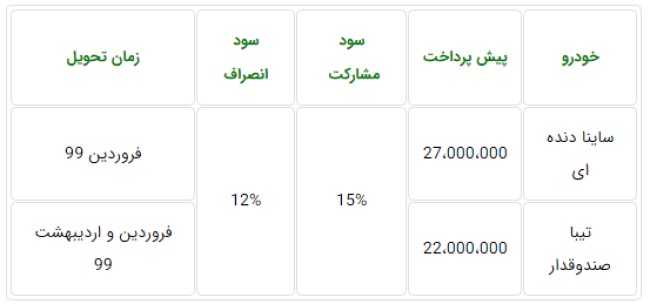جدول پیش فروش دو خودروی سایپا برای مهر 98.PNG