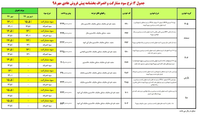 سومین مرحله پیش فروش محصولات ایران خودرو مهر 98.jpg