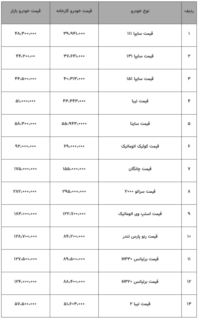 قیمت خودروهای سایپا در بازار 29 مهر 98.png