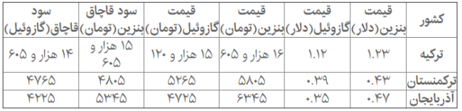 جدول قیمت و سود هر لیتر قاچاق سوخت به کشورهای همسایه.PNG