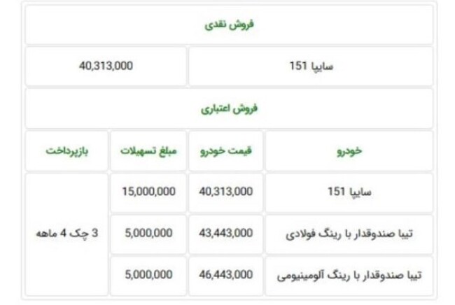 فروش اعتباری محصولات سایپا ویژه 2 آبان.jpg