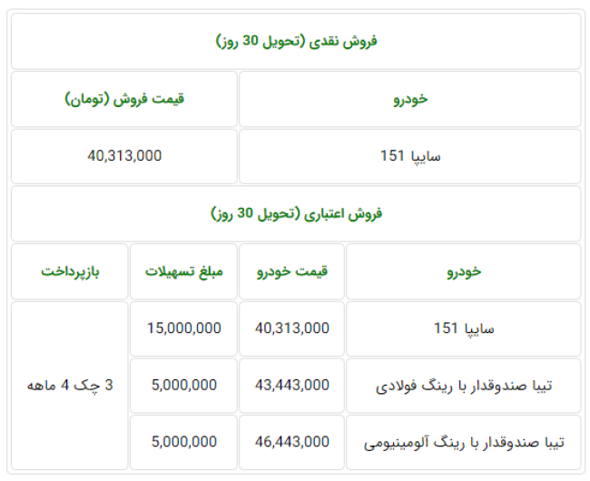 جدول طرح فروش نقد و اقساط خودروهای سایپا ویژه شنبه 4 آبان 98.PNG