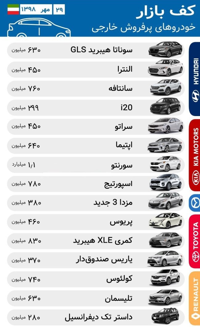 آخرین لیست قیمت انواع خودرو خارجی در پاییز امسال.jpg