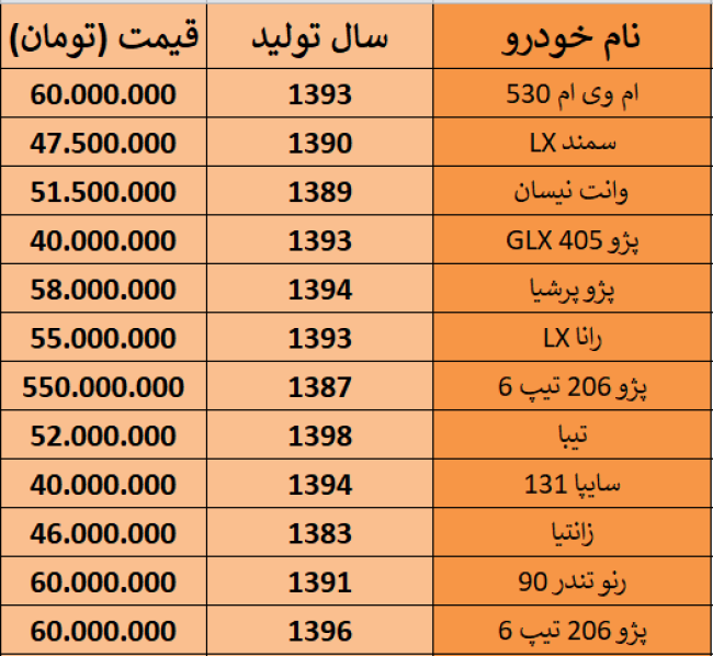 جدول خودروهای کارکرده بازار 60 میلیون تومان.PNG