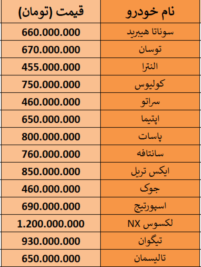 جدیدترین قیمت خودروهای وارداتی 11 آبان 98.PNG