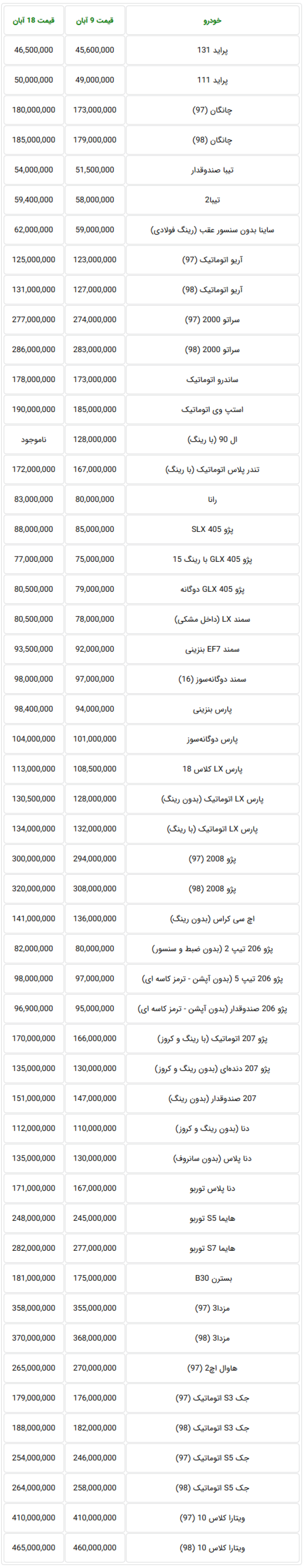 Screenshot_2019-11-09 جدیدترین قیمت خودروهای داخلی در بازار تهران امروز پنجشنبه.png