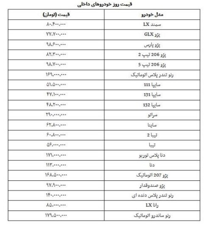 جدول جدیدترین قیمت خودرو‌های داخلی در بازار 20 آبان 98