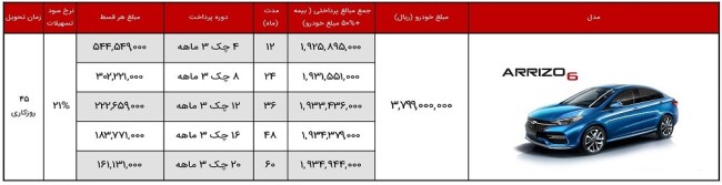 جدول طرح فروش جدید چری آریزو 6 با اقساط 60 ماهه