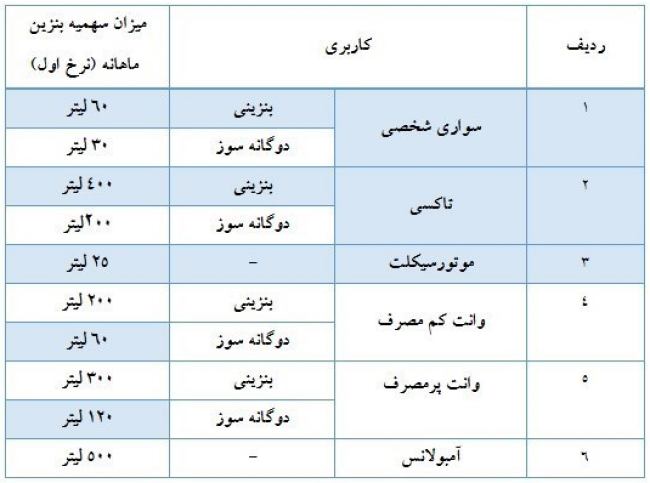 قیمت جدید بنزین
